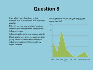 Question 8
•   From what I have found out in this           What genre of music do you enjoy/are
    question was that indie and rock was most    interested in?
    popular.
                                                  12
•   This tells me that young adults/ students
    are mostly interested in the stereotypical
                                                  10
    indie/rock music
•   Indie/rock as became very popular recently
                                                   8
•   These results have given me evidence that
    young adults/students are interested in
                                                   6
    indie/rock music and help me with my
    target audience.
                                                   4



                                                   2



                                                   0
                                                   Rock   Metal   Indie     RnB     Pop   Jazz   Classial Hip hop Other
                                                                          (urban)
 