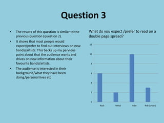 Question 3
•   The results of this question is similar to the   What do you expect /prefer to read on a
    previous question (question 2).                  double page spread?
•   It shows that most people would
                                                     12
    expect/prefer to find out interviews on new
    bands/artists. This backs up my pervious
    point about that the audience wants and          10

    drives on new information about their
    favourite bands/artists.                          8

•   The audience is interested in their
    background/what they have been                    6
    doing/personal lives etc
                                                      4



                                                      2



                                                      0
                                                           Rock     Metal     Indie   RnB (urban)
 
