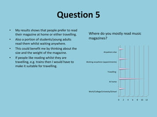 Question 5
•   My results shows that people prefer to read
    their magazine at home or either travelling.     Where do you mostly read music
•   Also a portion of students/young adults          magazines?
    read them whilst waiting anywhere.
•   This could benefit me by thinking about the
    size and the weight of the magazine.                            Anywhere else

•   If people like reading whilst they are
    travelling, e.g. trains then I would have to   Waiting anywhere (appointments)

    make it suitable for travelling.
                                                                        Travelling



                                                                          At home



                                                     Work/College/Univesity/School


                                                                                     0   2   4   6   8   10   12
 