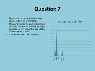 Question 7
•   These results show me there is a huge
    variety of different artists/bands                              What bands are you in to?
•   This demonstrates the quick change from
    one artist to the other and how a younger
                                                10
    audience are very demanding and all have
                                                 9
    different tastes in music.
                                                 8
•   It varies from pop, r’n’b, and indie
                                                 7

                                                 6

                                                 5

                                                 4

                                                 3

                                                 2

                                                 1

                                                 0          Indie
                                                                    Pop


                                                                                     Other
                                                     Rock




                                                                          Classial
 
