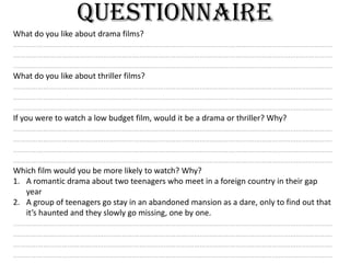 Questionnaire
What do you like about drama films?
……………………………………………………………………………………………………………………………………………
……………………………………………………………………………………………………………………………………………
……………………………………………………………………………………………………………………………………………
What do you like about thriller films?
……………………………………………………………………………………………………………………………………………
……………………………………………………………………………………………………………………………………………
……………………………………………………………………………………………………………………………………………
If you were to watch a low budget film, would it be a drama or thriller? Why?
……………………………………………………………………………………………………………………………………………
……………………………………………………………………………………………………………………………………………
……………………………………………………………………………………………………………………………………………
……………………………………………………………………………………………………………………………………………
Which film would you be more likely to watch? Why?
1. A romantic drama about two teenagers who meet in a foreign country in their gap
     year
2. A group of teenagers go stay in an abandoned mansion as a dare, only to find out that
     it’s haunted and they slowly go missing, one by one.
……………………………………………………………………………………………………………………………………………
……………………………………………………………………………………………………………………………………………
……………………………………………………………………………………………………………………………………………
……………………………………………………………………………………………………………………………………………
 