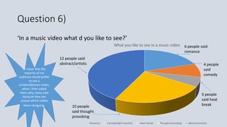 Question 6)
‘In a music video what d you like to see?’
What you like to see in a music video
Romance Comedy/light hearted Heart break Thought provoking Abstract/artistic
12 people said
abstract/artistic
6 people said
romance
10 people
said thought
provoking
4 people
said
comedy
3 people
said heat
break
It I clear that the
majority of my
audience would prefer
to see a
artistic/abstract video,
when I then asked
them why, many said
because they are
unique which makes
them intriguing.
 