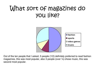 What sort of magazines do
you like?
fashion
sports
video games
music
Out of the ten people that I asked, 5 people (1/2) definitely preferred to read fashion
magazines, this was most popular, also 3 people (over ¼) chose music, this was
second most popular.
 