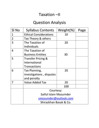 Taxation –II
Question Analysis
Sl No Syllabus Contents Weight(%) Page
1 Ethical Considerations 10
2 Tax Theory & others
3 The Taxation of
Individuals
20
4 The Taxation of
Business Entities 30
5 Transfer Pricing &
International
Transactions
6 Tax Planning,
investigations , disputes
and penalty
20
7 Value Added Tax 20
100
Courtesy:
Saiful Islam Mozumder
smozumder@outlook.com
Shirazkhan Basak & Co.
 