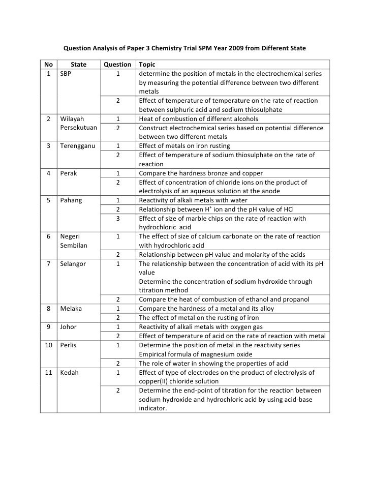 darden essay question analysis Darden has only one required essay as part of the application while answering only one essay question may seem simple, it requires. darden essay question analysis Darden has only one required essay as part of the application while answering only one essay question may seem simple, it requires.