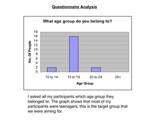 Questionnaire Analysis   I asked all my participants which age group they belonged to. The graph shows that most of my participants were teenagers; this is the target group that we were aiming for. 