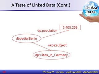 A Taste of Linked Data (Cont.)
10
 