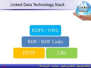 Linked Data Technology Stack
URIHTTP
RDFS / OWL
RDF / RDF Links
11
 