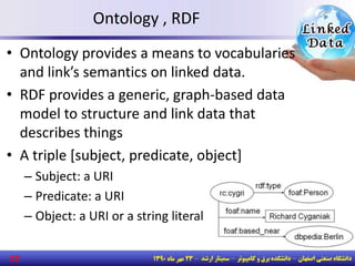 Ontology , RDF
• Ontology provides a means to vocabularies
and link’s semantics on linked data.
• RDF provides a generic, graph-based data
model to structure and link data that
describes things
• A triple [subject, predicate, object]
– Subject: a URI
– Predicate: a URI
– Object: a URI or a string literal
12
 