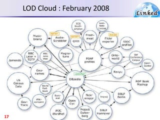 LOD Cloud : February 2008
17
 