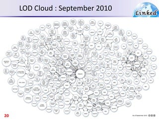 LOD Cloud : September 2010
20
 