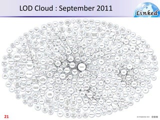 LOD Cloud : September 2011
21
 