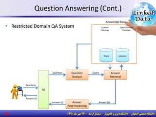 28
Question Answering (Cont.)
• Restricted Domain QA System
Question
Analysis
Answer
Post Processing
Question Query
Answer (s)
Question
Answer (s)
UI
Answer
Retrieval
Answer (s)
Data
Open Domain
Ontology
Lexicon
Domain
Ontology
Knowledge Base
 