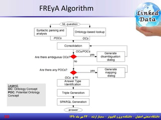 FREyA Algorithm
30
 