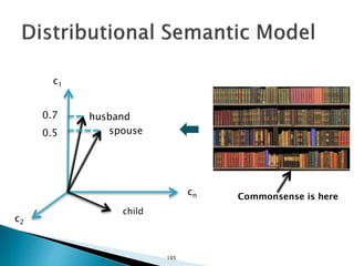 c1
child
husband
spouse
cn
c2
function (number of times that the words occur in c1)
0.7
0.5
Commonsense is here
105
 