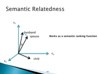 θ
c1
child
husband
spouse
cn
c2
Works as a semantic ranking function
106
 