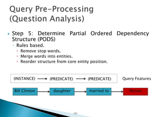  Step 5: Determine Partial Ordered Dependency
Structure (PODS)
◦ Rules based.
 Remove stop words.
 Merge words into entities.
 Reorder structure from core entity position.
Bill Clinton daughter married to
(INSTANCE)
Person
(PREDICATE) (PREDICATE) Query Features
121
 