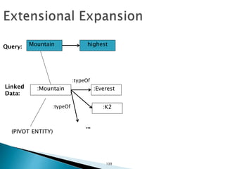 Mountain highest
:Mountain
Query:
Linked
Data:
:Everest
:typeOf
(PIVOT ENTITY)
:K2:typeOf
...
139
 