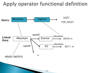 Mountain highest
:Mountain
Query:
Linked
Data:
:Everest
:typeOf
(PIVOT ENTITY)
:K2:typeOf
...
:elevation
:elevation
8848 m
8611 m
SORT
TOP_MOST
142
 