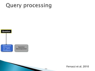 Ferrucci et al. 2010
Question
Question
& Topic
Analysis
Question
Decomposition
151
 