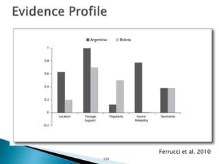 Ferrucci et al. 2010
159
 