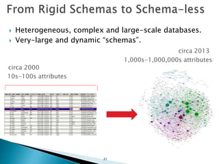  Heterogeneous, complex and large-scale databases.
 Very-large and dynamic “schemas”.
21
10s-100s attributes
1,000s-1,000,000s attributes
circa 2000
circa 2013
 