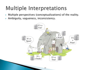  Multiple perspectives (conceptualizations) of the reality.
 Ambiguity, vagueness, inconsistency.
22
 