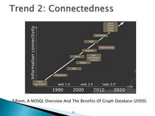 25
Eifrem, A NOSQL Overview And The Benefits Of Graph Database (2009).
 
