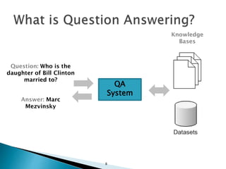 8
QA
System
Knowledge
Bases
Question: Who is the
daughter of Bill Clinton
married to?
Answer: Marc
Mezvinsky
 