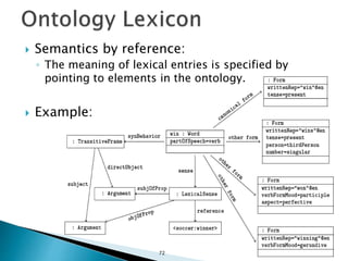  Semantics by reference:
◦ The meaning of lexical entries is specified by
pointing to elements in the ontology.
 Example:
72
 