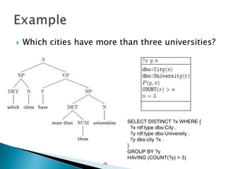  Which cities have more than three universities?
SELECT DISTINCT ?x WHERE {
?x rdf:type dbo:City .
?y rdf:type dbo:University .
?y dbo:city ?x .
}
GROUP BY ?y
HAVING (COUNT(?y) > 3)
74
 