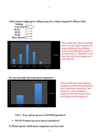3




4.How much would you be willing to pay for a music magazine? (Please Tick)
     Nothing
     Less than £1
    £1-£2
     £2-£3
     £3-£4
   More than £4

                                                    The results show that the popular
                                                    price is £1-£2 which suggests the
                                                    target audience being students
                                                    want a reasonable price which is
                                                    no more than £2. Therefore I will
                                                    price my indie/rock magazine no
                                                    more than £2.




Do you currently buy/read music magazines?

                                                   These results show that majority
                                                   of people questioned said that they
                                                   don’t read music magazines; this
                                                   means it’s vital to produce a
                                                   magazine that will interest them
                                                   into buying music magazines.




     YES ( If yes, please go on to ANSWER question 5.

  • NO (If No please go on to answer question 6)

5.) Please specify which music magazines you buy/read
                                      3
 