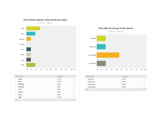 Anime
Horror
Adventure
Fairy tales
Sci-Fi
Comedy
Crime
Other