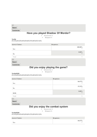 Q1 
Export 
Customize 
Have you played Shadow Of Mordor? 
 Answered: 3 
 Skipped: 0 
YesNo 
0%10%20%30%40%50%60%70%80%90%100% 
Answer Choices– Responses– 
– 
Yes 
100.00% 
3 
– 
No 
0.00% 
0 
Total 3 
Q2 
Export 
Customize 
Did you enjoy playing the game? 
 Answered: 3 
 Skipped: 0 
YesNo50/50 
0%10%20%30%40%50%60%70%80%90%100% 
Answer Choices– Responses– 
– 
Yes 
66.67% 
2 
– 
No 
33.33% 
1 
– 
50/50 
0.00% 
0 
Total 3 
Q3 
Export 
Customize 
Did you enjoy the combat system 
 Answered: 3 
 Skipped: 0 
YesNo50/50 
0%10%20%30%40%50%60%70%80%90%100% 
Answer Choices– Responses– 
– 
Yes 
66.67% 
2 
 