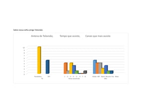 Sobre nossa velha amiga Televisão:
0
1
2
3
4
5
6
7
8
9
10
Parabólica SKY
TV
1 - 2 - 3 - 4 - 5 - 6 7 - 8
Horas assistindo
Globo -SBT - Band -Record- Fox - Msw-
Mtv
Antena de Televisão, Tempo que assiste, Canais que mais assiste
 