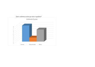 Qual o ambiente escolar que mais te agradaria?
0
1
2
3
4
5
6
7
8
Formal - Descontraído - Misto
Ambiente Escolar
 
