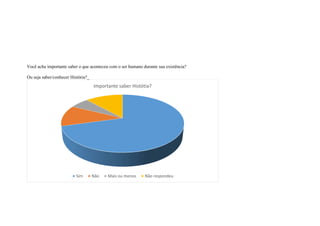 Você acha importante saber o que aconteceu com o ser humano durante sua existência?
Ou seja saber/conhecer História?_
Importante saber Histótia?
Sim Não Mais ou menos Não respondeu
 