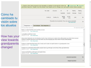Cómo ha
cambiado tu
visión sobre
los abuelos
How has your
view towards
grandparents
changed