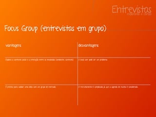 Entrevistasexplorando a campo
vantagens desvantagens
Explora o contexto social e a interação entre os envolvidos (ambiente, contexto) O Lead user pode ser um problema
É prático para validar uma ideia com um grupo de mercado. O recrutamento é complicado, já que a agenda de muitos é considerada
Focus Group (entrevistas em grupo)
 