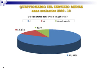 n° 1commento alla domanda: però ci deve essere più personale per le pulizie  