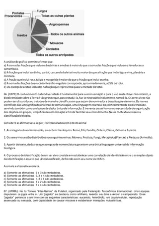 A análise dográficopermite afirmarque:
a) A somadas fraçõesque incluembactériase amebasé maiordoque a somadas fraçõesque incluemalevedurae a
samambaia.
b) A fração que inclui sardinha,pardal,cascavel e baleiaé muitomaiordoque a fração que inclui água-viva,planáriae
minhoca.
c) A fração que inclui rosa,tulipae margaridaé maior doque a fração que inclui aranha.
d) A soma das fraçõesdoseucariontesnão-vegetaiscorresponde,aproximadamente,a25% do total.
e) Os escorpiõesestãoincluídosnafraçãoque representaquase ametade dototal.
66. (UFPR) O conhecimentodabiodiversidade é fundamental parasuaconservaçãoe para o uso sustentável.Noentanto,a
biodiversidade sobre aTerraé tão grande que,para estudá-la,faz-senecessárioinicialmente nomeá-la.Osseresvivosnão
podemserdiscutidosoutratadosde maneiracientíficasemque sejamdenominadose descritospreviamente.Osnomes
científicosdãoum significadouniversalde comunicação,umalinguagemessencial doconhecimentodabiodiversidade,
servindotambémcomoumbanco de dadosúnicode informação.É inerente aoserhumanoa necessidadede organização
dos objetosemgrupos,simplificandoainformaçãoa fimde facilitarseuentendimento.Nessecontextose insere a
classificaçãobiológica.
Considere asafirmativasaseguir,correlacionadascomotextoacima:
1. As categoriastaxonômicassão,emordemhierárquica:Reino,Filo,Família,Ordem, Classe,Gêneroe Espécie.
2. Os seresvivosestãodistribuídosnosseguintesreinos:Monera,Protista,Fungi,Metaphyta(Plantae) e Metazoa(Animália).
3. Apartir dotexto,deduz-se que asregrasde nomenclaturagarantemumaúnicalinguagemuniversal dainformação
biológica.
4. O processode identificaçãode umservivoconsiste emestabelecerumacorrelaçãode identidade entre oexemplarobjeto
da identificaçãoe aquele que jáfoi classificado,definindoassimseunome científico.
Assinale aalternativacorreta.
a) Somente as afirmativas 2 e 3 são verdadeiras.
b) Somente as afirmativas 2, 3 e 4 são verdadeiras.
c) Somente as afirmativas 1, 3 e 4 são verdadeiras.
d) Somente as afirmativas 1 e 2 são verdadeiras.
e) Somente as afirmativas 1 e 4 são verdadeiras.
67. (UFRRJ) No 1o Torneio “Inter-Reinos” de Futebol, organizado pela Federação Taxonômica Internacional, cinco equipes
disputaram os jogos entre si. Um “jogador” se destacou como artilheiro, levando seu time a vencer o campeonato. Esse
“jogador” pertencia a um time com as seguintes características: eucarioto, heterótrofo, uni ou pluricelular, reprodução
assexuada ou sexuada, com capacidade de causar micoses e estabelecer interações mutualísticas.
 