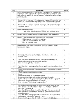 Ix Graph Based Questions Question bank | DOC