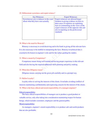 GE 1301- PROFESSIONAL ETHICS  HUMAN VALUES
50
DEPARTMENT OF EEE, NICE
P.No.189- Engineering Ethics – Mike W. Martin  Roland Schinzinger
14.Discuss about the respect for authority?
P.No.196- Engineering Ethics – Mike W. Martin  Roland Schinzinger
15.Explain Collective Bargaining?
P.No.202- Engineering Ethics – Mike W. Martin  Roland Schinzinger
Unit-V
1. Enumerate the code of ethics of engineers?
 Engineers shall hold paramount the safety, health and welfare of the public in the
performance of their professional duties.
 Engineers shall perform services only in the areas of their competence.
 Engineers shall issue public statements only in an objective and truthful manner.
 Engineers shall act in professional matters for each employer or client as faithful agents or
trustees, and shall avoid conflicts of interest.
 Engineers shall build their professional reputation on the merit of their services and shall
not compete unfairly with others.
 Engineers shall act in such a manner as to uphold and enhance the honor, integrity and
dignity of the profession.
 Engineers shall continue their professional development throughout their careers and shall
provide opportunities for the professional development of those engineers under their
supervision.
2. Explain the Bhopal Plant Case?
P.No.299- Engineering Ethics – Mike W. Martin  Roland Schinzinger
3. Discuss about Environmental Ethics?
P.No.304- Engineering Ethics – Mike W. Martin  Roland Schinzinger
4. Describe about Computer Ethics?
P.No.319- Engineering Ethics – Mike W. Martin  Roland Schinzinger
5. Write a note on Weapon Development?
P.No.332- Engineering Ethics – Mike W. Martin  Roland Schinzinger
6. Explain how should engineers act as managers, consultants, leaders?
P.No.350, 359, 375- Engineering Ethics – Mike W. Martin  Roland Schinzinger
 