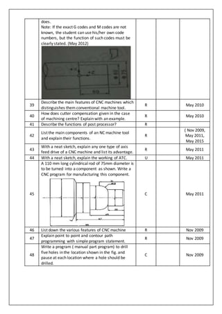 Manufacturing-Technology-II Question bank | DOCX