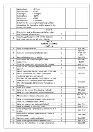 Width of cut = 6.35mm
Cutting speed = 2m/s
Rake angle = 20 degree
Cutting force = 567 N
Thrust force = 227N
Chip thickness = 0.228mm
Determine the shear angle, friction angle, shear
stress along the shear plane and the power for the
cutting operations.
PART-C
1
Discuss tool wear and its causes and also explain
how to reduce tool wear rate.
R
2
Assume, you have given with 60 HRC materials,
which tool material you will select. Justify
E
UNIT 2
TURNING MACHINES
PART – A
1 What is swing diameter? R Nov 2003
2 Write the specification of a typical lathe. R
Apr 2004,
2015& Nov
2013
3 Explain following parts of a lathe. R Dec 2010
4
Write down the names of any four lathe
accessories.
R
Nov 2003
&2004
5 State the various parts mounted on the carriage. R May 2013
6
What are the functions of feed rod and lead
screw?
R Dec 2005
7
Why is it essential that the cutting point of the tool
should be level with the spindle centre while
machining taper on a work piece?
U Dec 2007
8
Calculate the time taken for one complete cut on a
work piece of 500mm long and 50mm diameter.
The cutting speed is 30m/min and the feed rate is
0.5mm/rev.
E Dec2006
9 What is an apron? R Dec2010
10 What are the various thread cutting methods? R May2011
11 What is a centre gauge that is used in threading? R May 2014
12 Mention two limitations of a centre lathe. R
Dec 2011 &
May 2012
13
What is the difference between a ram type turret
lathe and saddle type turret lathe?
R
14 What are programmed automatic lathes? R May 2014
15 What is the need of automatic lathes? R Nov 2013
16
What is the purpose of tumbler gear mechanism of
a lathe?
R May 2012
17
Mention four different types of chucks used in a
machine shop.
R June 2009
18 Why was power chucks developed? R Dec 2005
19 What is the application of air operated chuck? R Apr 2004
20 What are the advantages of using a collect chuck? Dec 2008
 