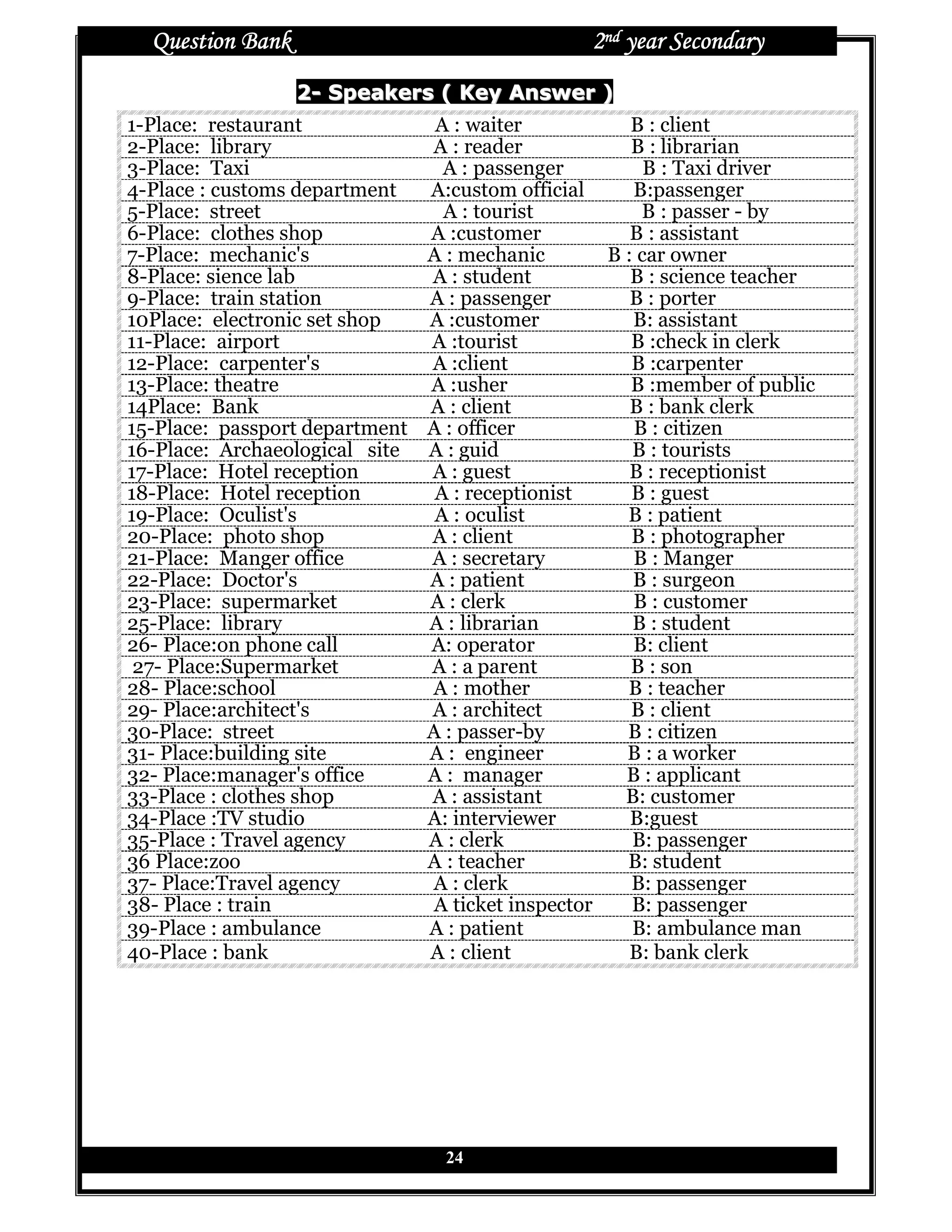 Question Bank                                  2nd year Secondary
                  2- Speakers ( Key Answer )
1-Place: restaurant              A : waiter            B : client
2-Place: library                A : reader             B : librarian
3-Place: Taxi                     A : passenger          B : Taxi driver
4-Place : customs department    A:custom official      B:passenger
5-Place: street                   A : tourist           B : passer - by
6-Place: clothes shop           A :customer            B : assistant
7-Place: mechanic's             A : mechanic        B : car owner
8-Place: sience lab             A : student            B : science teacher
9-Place: train station          A : passenger          B : porter
10Place: electronic set shop    A :customer            B: assistant
11-Place: airport               A :tourist             B :check in clerk
12-Place: carpenter's           A :client              B :carpenter
13-Place: theatre               A :usher               B :member of public
14Place: Bank                   A : client             B : bank clerk
15-Place: passport department   A : officer            B : citizen
16-Place: Archaeological site   A : guid               B : tourists
17-Place: Hotel reception       A : guest              B : receptionist
18-Place: Hotel reception        A : receptionist      B : guest
19-Place: Oculist's              A : oculist          B : patient
20-Place: photo shop            A : client             B : photographer
21-Place: Manger office         A : secretary          B : Manger
22-Place: Doctor's              A : patient            B : surgeon
23-Place: supermarket           A : clerk              B : customer
25-Place: library               A : librarian          B : student
26- Place:on phone call         A: operator            B: client
 27- Place:Supermarket          A : a parent           B : son
28- Place:school                A : mother            B : teacher
29- Place:architect's           A : architect          B : client
30-Place: street                A : passer-by         B : citizen
31- Place:building site         A : engineer          B : a worker
32- Place:manager's office      A : manager           B : applicant
33-Place : clothes shop         A : assistant         B: customer
34-Place :TV studio             A: interviewer         B:guest
35-Place : Travel agency        A : clerk              B: passenger
36 Place:zoo                    A : teacher           B: student
37- Place:Travel agency         A : clerk              B: passenger
38- Place : train                A ticket inspector    B: passenger
39-Place : ambulance            A : patient            B: ambulance man
40-Place : bank                 A : client             B: bank clerk




                                  24
 