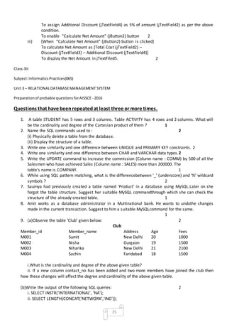 25
To assign Additional Discount (jTextField4) as 5% of amount (jTextField2) as per the above
condition.
To enable “Calculate Net Amount” (jButton2) button 2
iii) [When “Calculate Net Amount” (jButton2) button is clicked]
To calculate Net Amount as [Total Cost (jTextField2) –
Discount (jTextField3) – Additional Discount (jTextField4)]
To display the Net Amount in jTextFiled5. 2
Class-XII
Subject:InformaticsPractices(065)
Unit 3 – RELATIONALDATABASEMANAGEMENT SYSTEM
Preparationof probable questionsforAISSCE - 2016
Questions that have beenrepeatedat least three or more times.
1. A table STUDENT has 5 rows and 3 columns. Table ACTIVITY has 4 rows and 2 columns. What will
be the cardinality and degree of the Cartesian product of them ? 1
2. Name the SQL commands used to : 2
(i) Physically delete a table from the database.
(ii) Display the structure of a table.
3. Write one similarity and one difference between UNIQUE and PRIMARY KEY constraints. 2
4. Write one similarity and one difference between CHAR and VARCHAR data types.2
5. Write the UPDATE command to increase the commission (Column name : COMM) by 500 of all the
Salesmen who have achieved Sales (Column name : SALES) more than 200000. The
table’s name is COMPANY. 1
6. While using SQL pattern matching, what is the differencebetween ‘_’ (underscore) and ‘%’ wildcard
symbols ? 2
7. Saumya had previously created a table named ‘Product’ in a database using MySQL.Later on she
forgot the table structure. Suggest her suitable MySQL commandthrough which she can check the
structure of the already created table. 1
8. Amit works as a database administrator in a Multinational bank. He wants to undothe changes
made in the current transaction. Suggest to him a suitable MySQLcommand for the same.
1
9. (a)Observe the table ‘Club’ given below: 2
Club
Member_id Member_name Address Age Fees
M001 Sumit New Delhi 20 1000
M002 Nisha Gurgaon 19 1500
M003 Niharika New Delhi 21 2100
M004 Sachin Faridabad 18 1500
i.What is the cardinality and degree of the above given table?
ii. If a new column contact_no has been added and two more members have joined the club then
how these changes will affect the degree and cardinality of the above given table.
(b)Write the output of the following SQL queries: 2
i. SELECT INSTR(‘INTERNATIONAL’, ‘NA’);
ii. SELECT LENGTH(CONCAT(‘NETWORK’,’ING’));
 