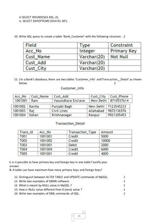 26
iii.SELECT ROUND(563.345,-2);
iv. SELECT DAYOFYEAR(‘2014-01-30’);
10. Write SQL query to create a table ‘Bank_Customer’ with the following structure: 2
11. ) In a Bank’s database, there are two tables ‘Customer_info’ and‘Transaction__Detail’ as shown
below. 2
i. Is it possible to have primary key and foreign key in one table? Justify your
answer.
ii. A table can have maximum how many primary keys and foreign keys?
12. Distinguish between ALTER TABLE and UPDATE commands of MySQL. 1
13. Write two examples of DBMS software. 1
14. What is meant by NULL value in MySQL ? 1
15. How is NULL value different from 0 (zero) value ? 1
16. Write two examples of DML commands of SQL. 1
 