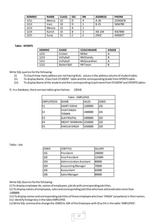 37
ADMNO NAME CLASS SEC RN ADDRESS PHONE
1211 Meena 12 D 4 A-26 23345678
1212 Vani 10 D 1 B-25 5456789
1213 Meena 12 A 1
1214 Karish 10 B 3 AB-234 4567890
1215 Suraj 11 C 2 ZWIZ 4345677
Table : SPORTS
ADMNO GAME COACHNAME GRADE
1215 Cricket MrRai A
1213 Vollyball MsChandu B
1211 Vollyball MrGovardhan A
1212 BasketBall MrTiwari B
Write SQL queriesforthe following:
(i) To Counthow manyaddressare nothavingNULL valuesinthe addresscolumnof studenttable.
(ii) To displayName ,ClassfromSTUDENT table andthe correspondingGrade fromSPORTStable.
(iii) To displayName of the studentandtheircorrespondingCoachnamefromSTUDENTand SPORTStables
f) Ina Database,there are twotablesgivenbelow : [2014]
Table : EMPLOYEE
EMPLOYEEID NAME SALES JOBID
E1 SAMIT SINHA 1100000 102
E2
VIJAYSINGH
TOMAR
1300000 101
E3 AJAYRAJPAL 1400000 103
E4 MOHIT RAMNANI 1250000 102
E5 SHAILJA SINGH 1450000 103
Table:- Job
JOBID JOBTITLE SALARY
101 President 200000
102 Vice President 125000
103 AdministrationAssistant 80000
104 AccountingManager 70000
105 Accountant 65000
106 SalesManager 80000
Write SQL Queriesforthe following:
(i) To displayemployee ids,namesof employees,jobidswithcorrespondingjobtitles.
(ii) Todisplaynamesof employees,salesandcorrespondingjobtitleswhohave achievedsalesmore than
1300000.
(iii) Todisplaynamesandcorrespondingjobtitlesof those employeewhohave ‘SINGH’(anywhere) intheirnames.
(iv) Identifyforeignkeyinthe table EMPLOYEE.
(v) Write SQL commandto change the JOBIDto 104 of the Employee withIDas E4 in the table ‘EMPLOYEE’.
 