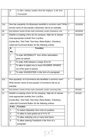 41
4 To allow entering remarks about the employee in the form
of paragraph.
5(a) How has popularity of e-Business benefited a common man? Write
domain name of one popular e-Business site as an example.
2 2013(OD)
(b) Give domain names of two most commonly used e-Commerce site. 1 2013(OD)
(c) Shobhit is creating a form for his company. Help her to choose
most appropriate controls from List Box,
Combo Box, Text Field, Text Area, Radio Button, Checkbox,
Label and Command Button for the following entries:
S
No.
Function
1 To enter NATIONALITY from all the nationalities
given as options
2 To enter AGE between a range 20 to 25
3 To allow to select one or more FAVORITE SPORTS
out of the given 6 options
4 To enter SUGGESTION in the form of a paragraph
2 2013(OD)
6(a) How popularity of e-Commerce has benefited a common man?
Write domain name of one popular e-Commerce site as an
example.
2 2013(D)
(b) Give domain names of two most commonly used e-Learning sites. 1 2013(D)
(c) Shobhit is creating a form for his company. Help her to choose
most appropriate controls from List Box,
Combo Box, Text Field, Text Area, Radio Button, Checkbox,
Label and Command Button for the following entries:
S No. Function
1 To select citizenship from a list of countries
2 To allow to input grade out of ‘A’ to ‘D’
3 To allow selecting one or many food items
4 To allow entering Feedback in the form of a
paragraph
2 2013(D)
 